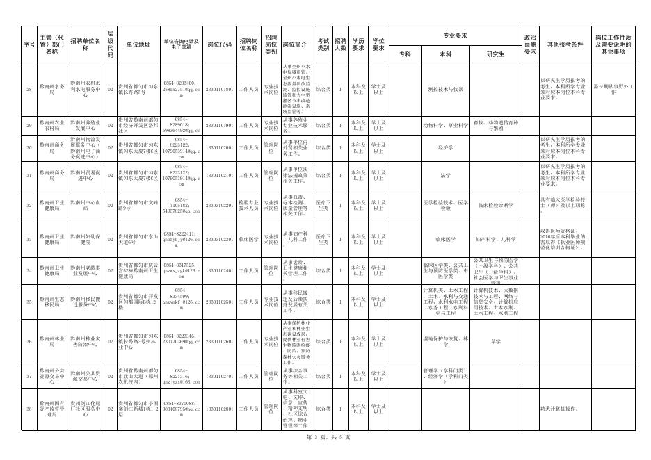 1.黔南州2023年统一面向社会公开招聘州直事业单位工作人员岗位一览表.xlsx