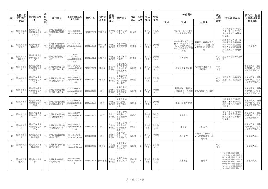 1.黔南州2023年统一面向社会公开招聘州直事业单位工作人员岗位一览表.xlsx