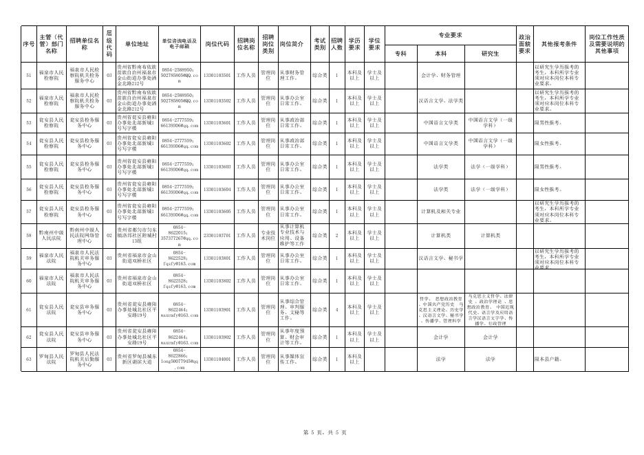 1.黔南州2023年统一面向社会公开招聘州直事业单位工作人员岗位一览表.xlsx