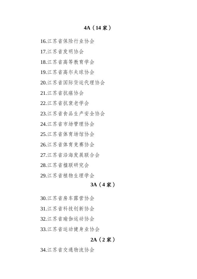 附件 2021年度江苏省社会组织评估等级.docx