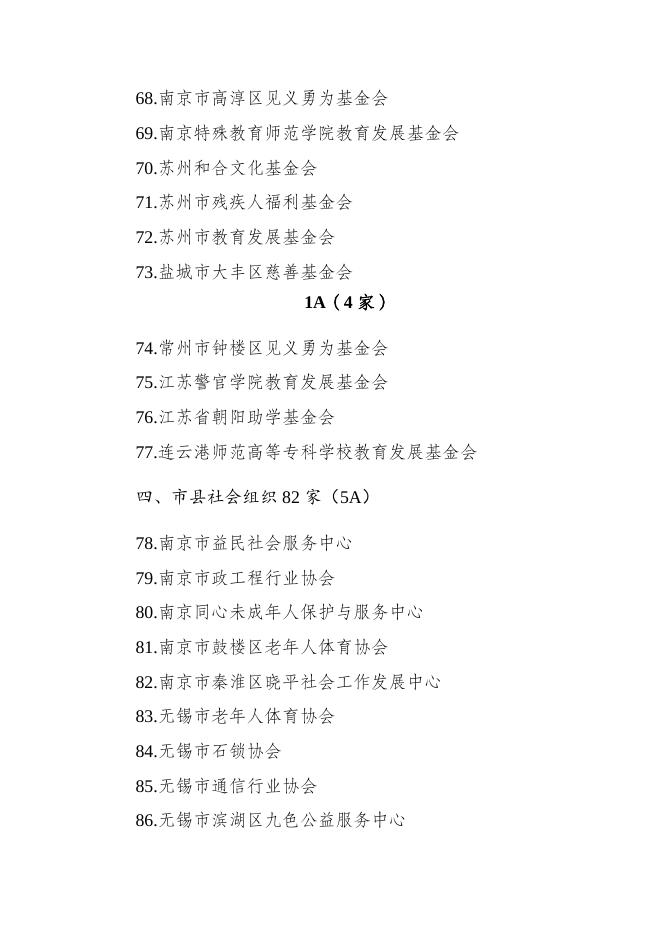 附件 2021年度江苏省社会组织评估等级.docx