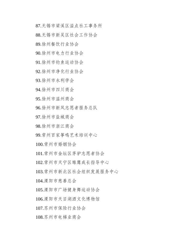 附件 2021年度江苏省社会组织评估等级.docx