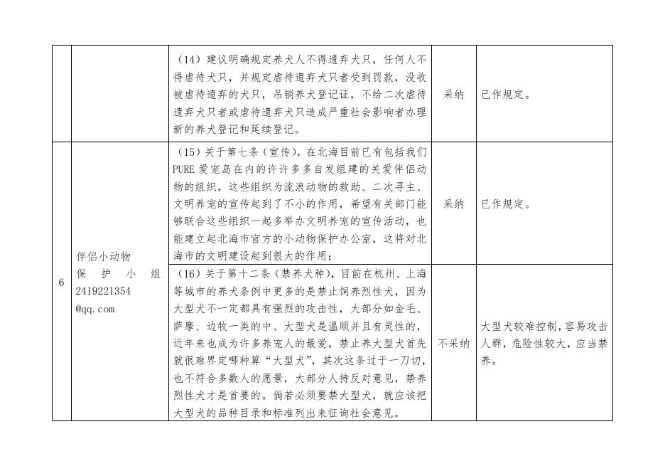 《<北海市养犬管理条例 (草案)>（征求意见稿）第一次征求社会意见情况汇总表》.doc