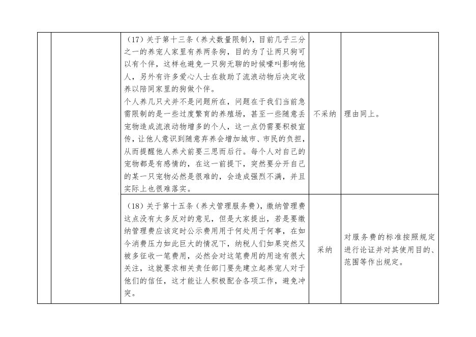 《<北海市养犬管理条例 (草案)>（征求意见稿）第一次征求社会意见情况汇总表》.doc
