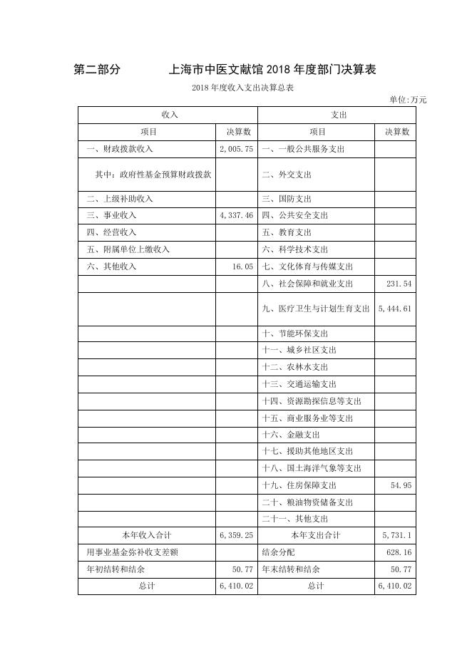 上海市中医文献馆2018年度决算.pdf