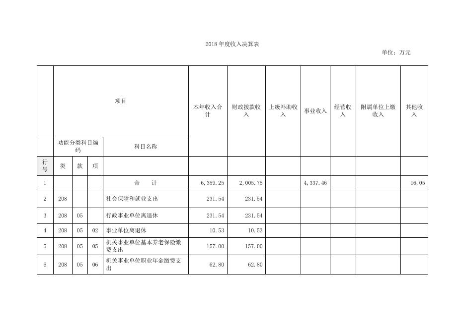 上海市中医文献馆2018年度决算.pdf