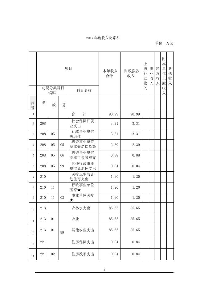 上海水产老干部活动室2017年度决算公开.pdf