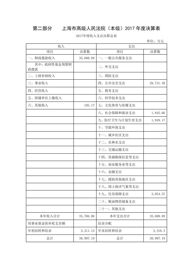 上海市高级人民法院2017年度单位决算公开.pdf