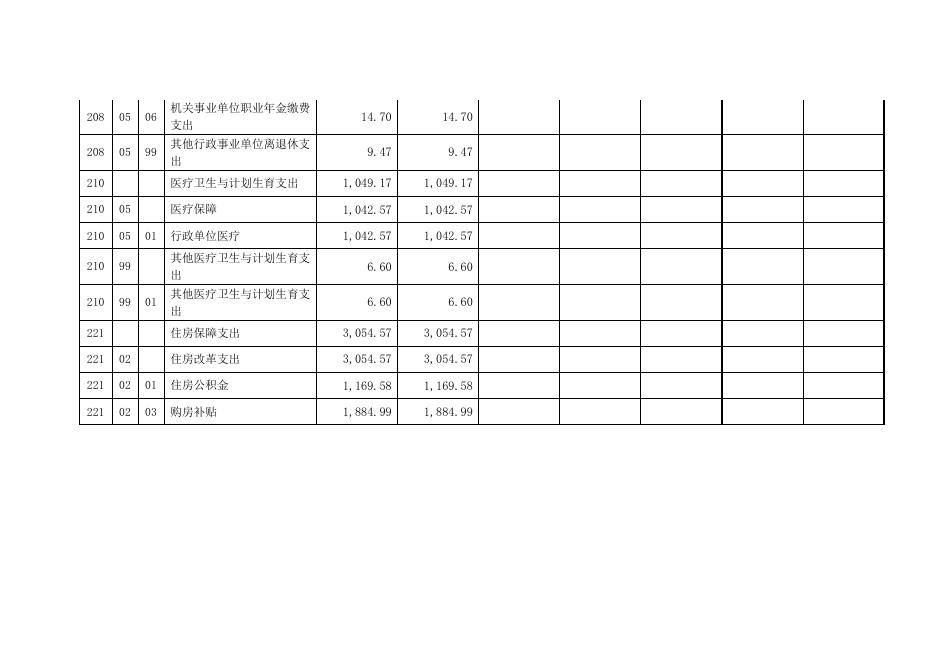 上海市高级人民法院2017年度单位决算公开.pdf