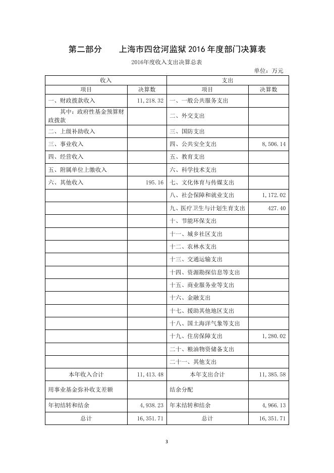 上海市四岔河监狱2016年度部门决算.pdf