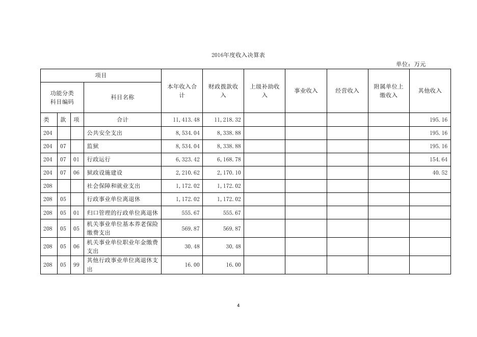 上海市四岔河监狱2016年度部门决算.pdf