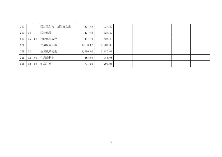 上海市四岔河监狱2016年度部门决算.pdf