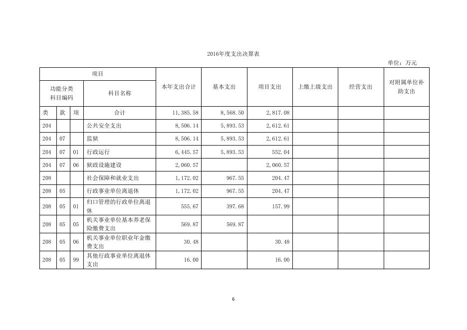 上海市四岔河监狱2016年度部门决算.pdf