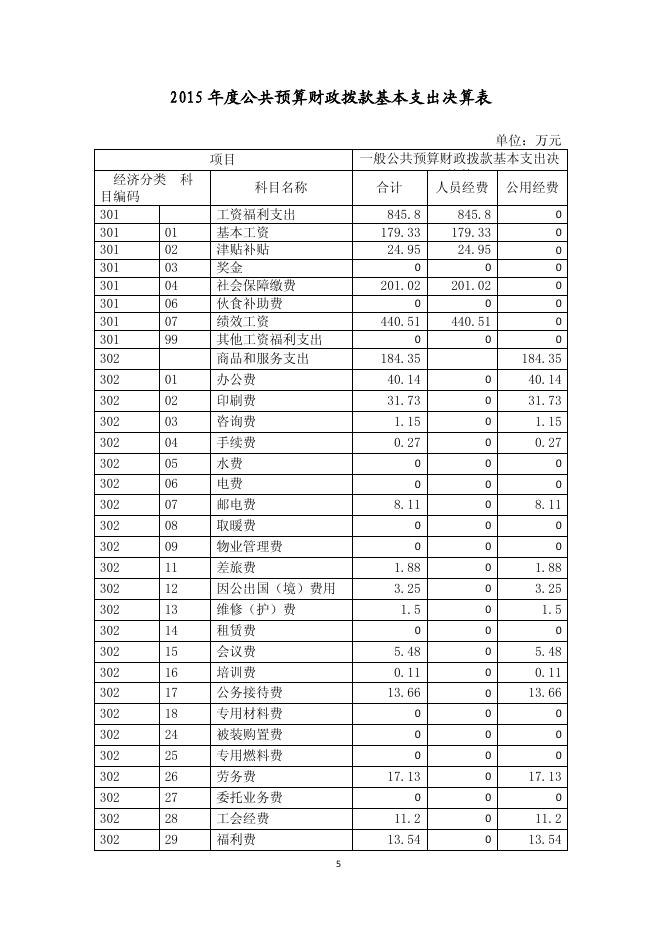上海社会科学院历史研究所2015年度部门决算.pdf