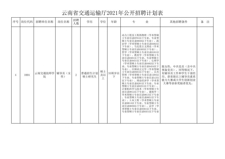 云南省交通运输厅2021年公开招聘计划表.xlsx