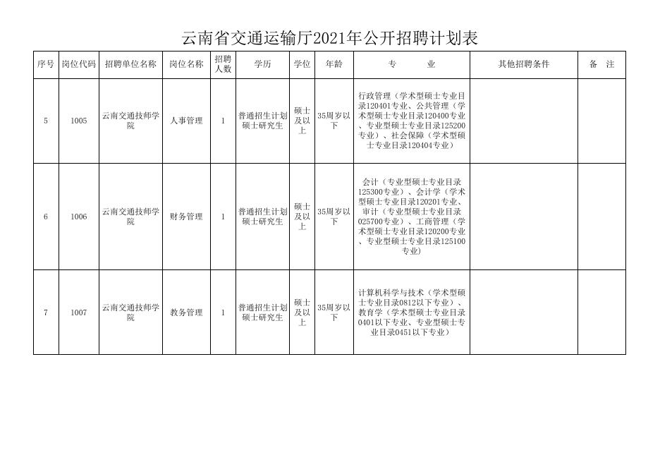 云南省交通运输厅2021年公开招聘计划表.xlsx