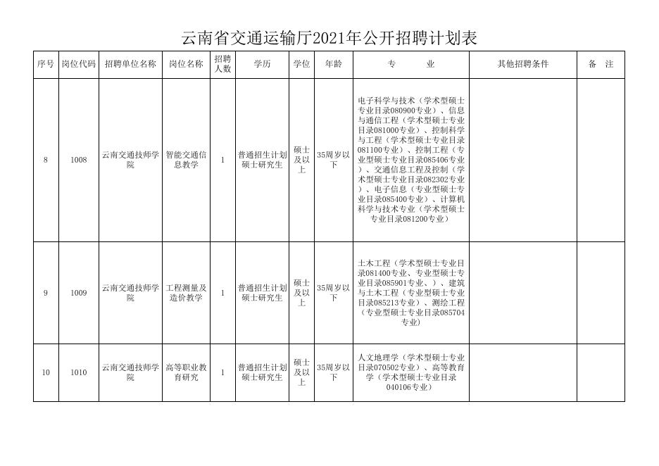 云南省交通运输厅2021年公开招聘计划表.xlsx