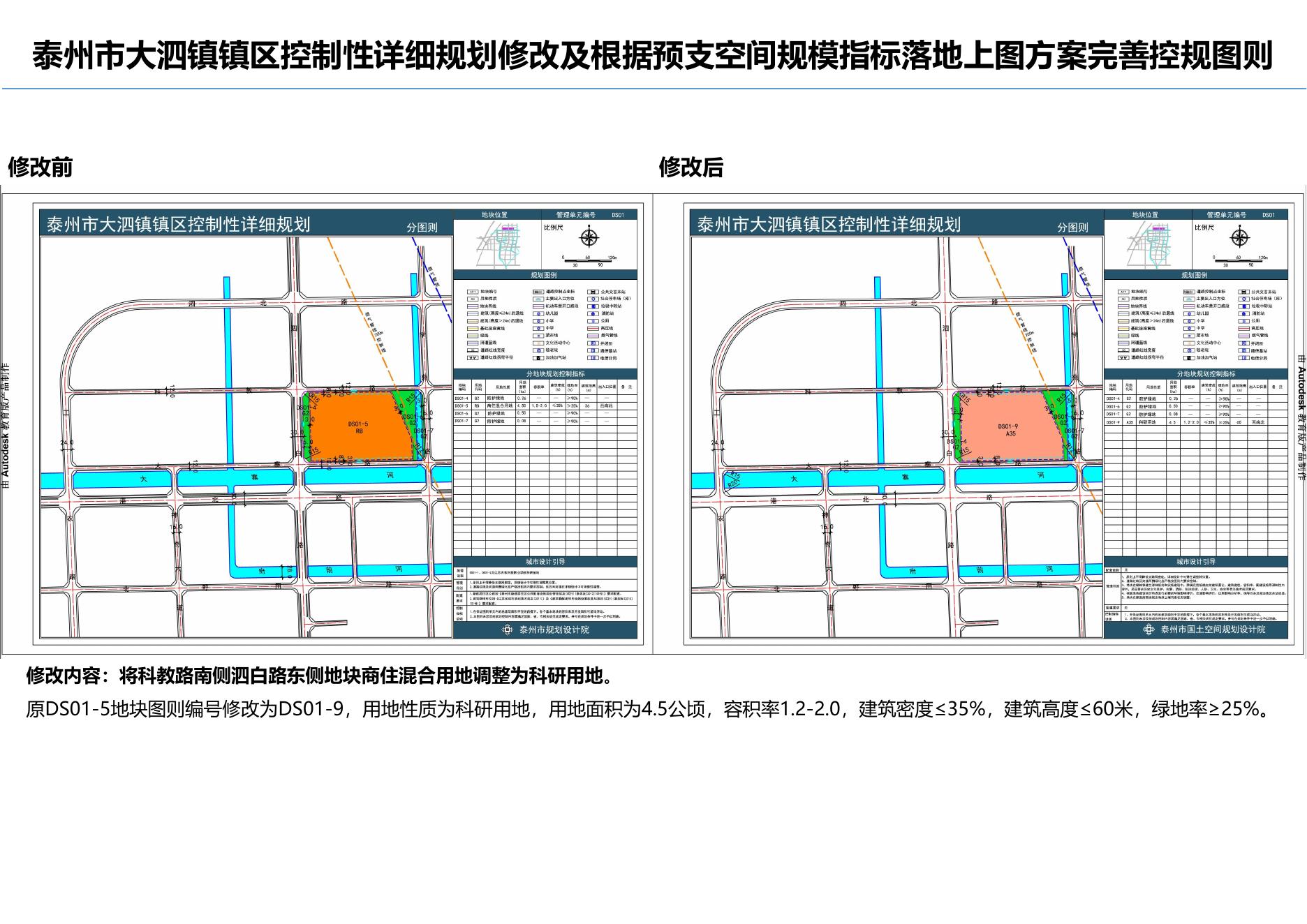 泰州市大泗镇镇区控制性详细规划修改及根据预支空间规模指标落地上图方案完善控规图则.pdf