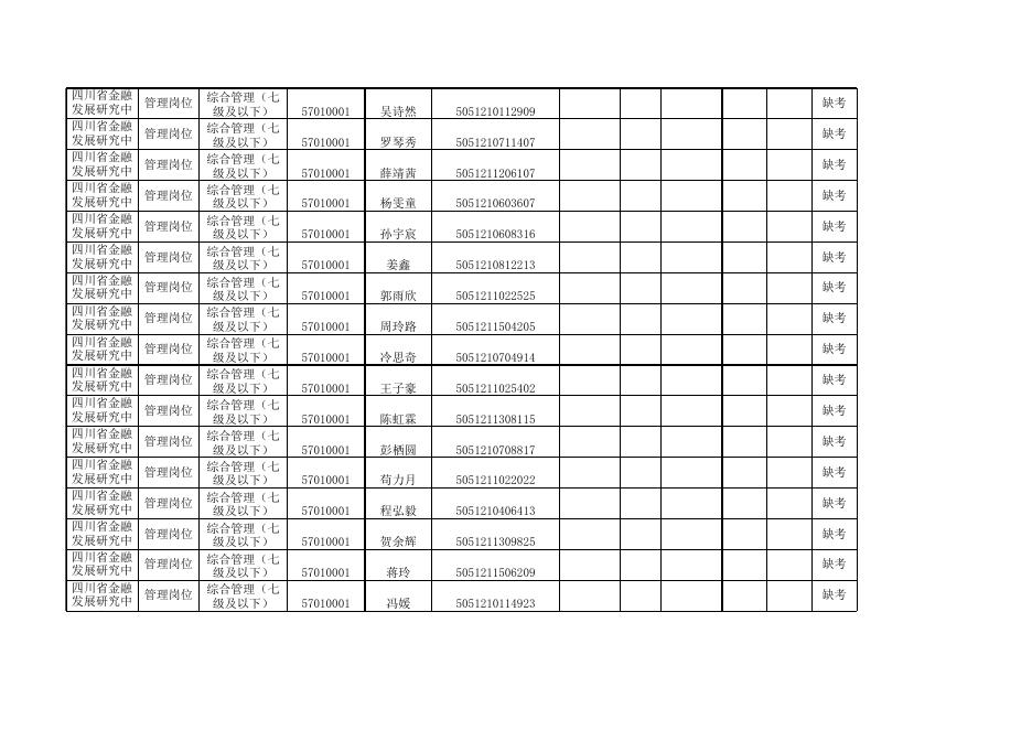 四川省地方金融监督管理局2021年5月公开招聘工作人员笔试总成绩、岗位排名及进入面试资格审查人员名单.xlsx