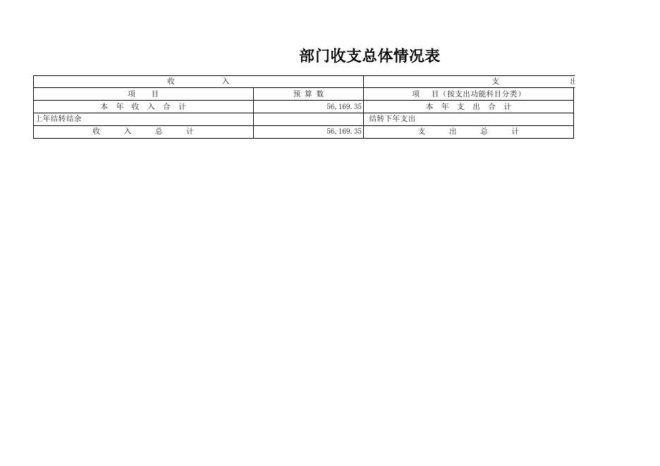 2022年部门预算报表(实时)（公开表）_304003-崇左市土地储备中心 .xls