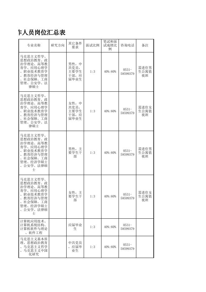 省属事业单位公开招聘工作人员岗位汇总表.xls