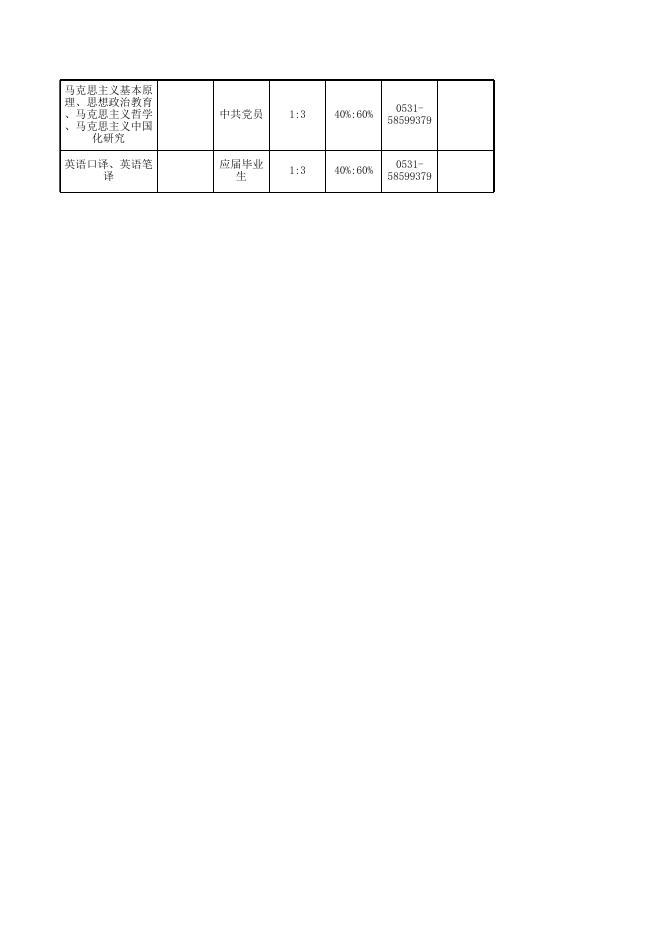 省属事业单位公开招聘工作人员岗位汇总表.xls