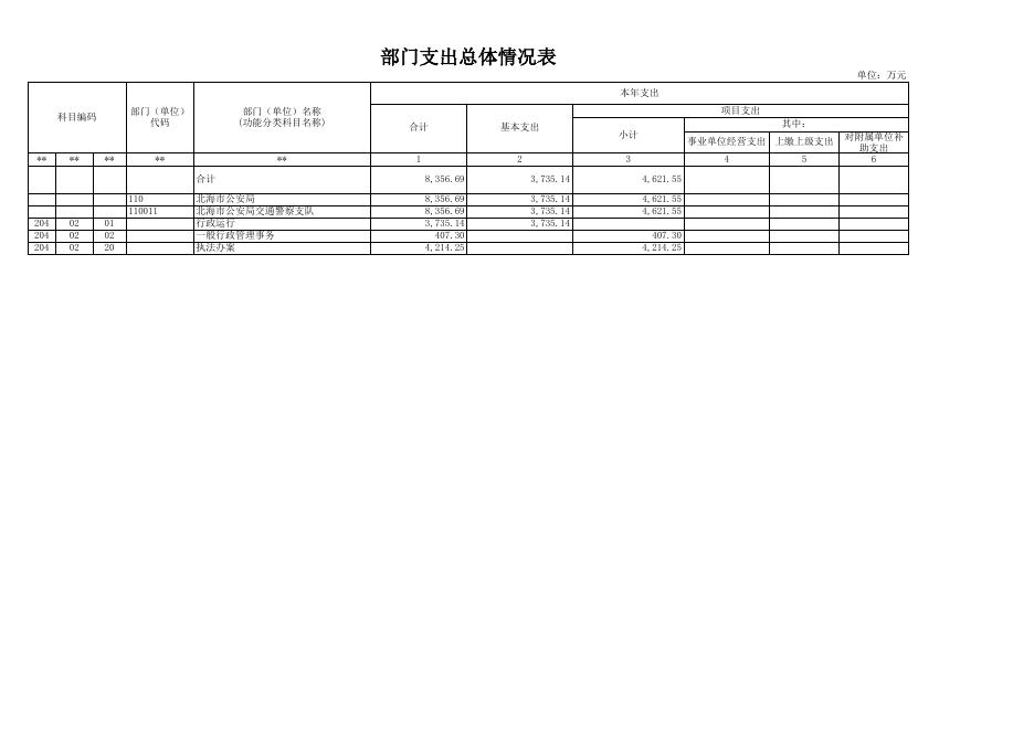 附件1：北海市公安局交通警察支队2023年部门预算公开表.xls