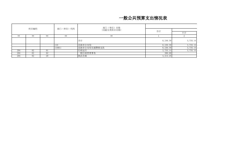 附件1：北海市公安局交通警察支队2023年部门预算公开表.xls