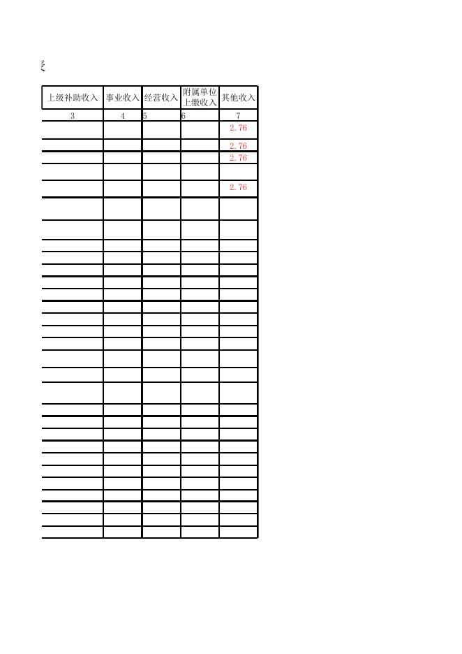 北海出口加工区管理委员会2014年决算公开表.xls