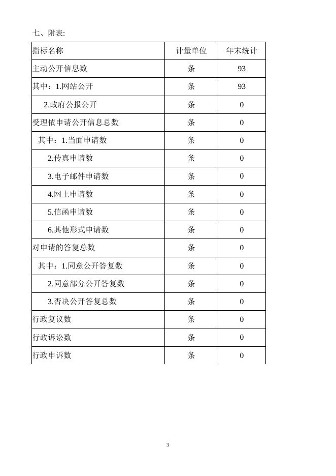 2013年北海市卫生监督所政府信息公开工作年度报告.doc