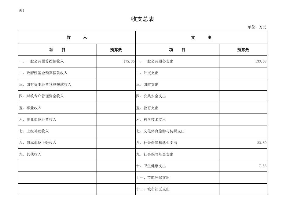 联合接访中心预算公开表.xlsx