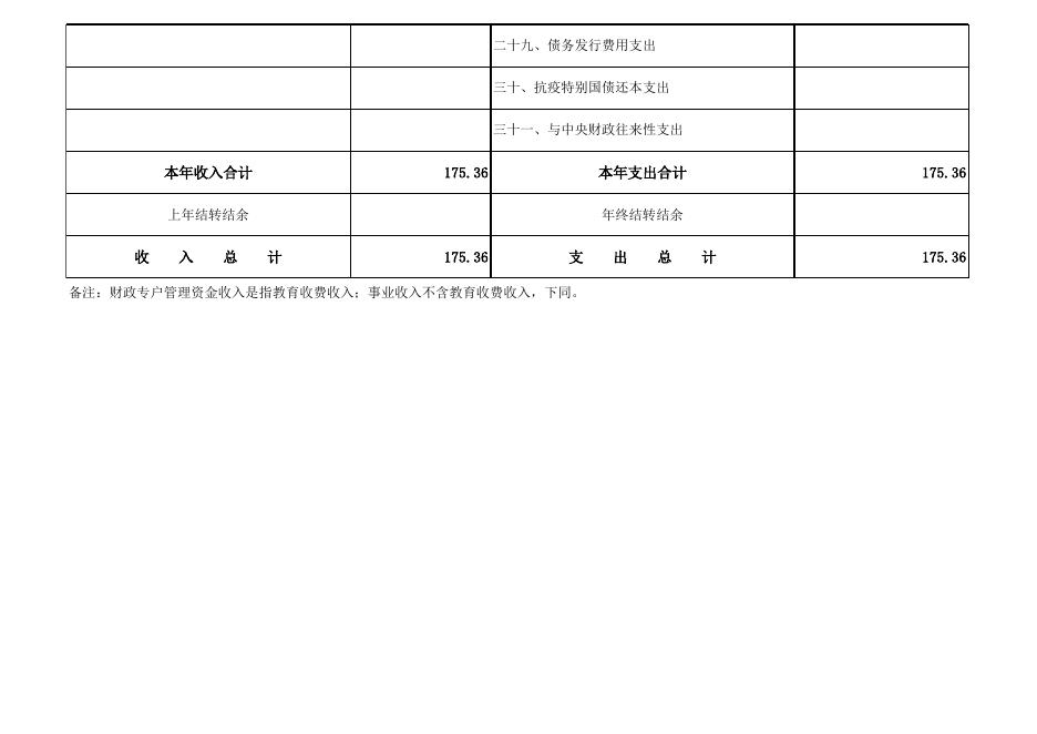 联合接访中心预算公开表.xlsx