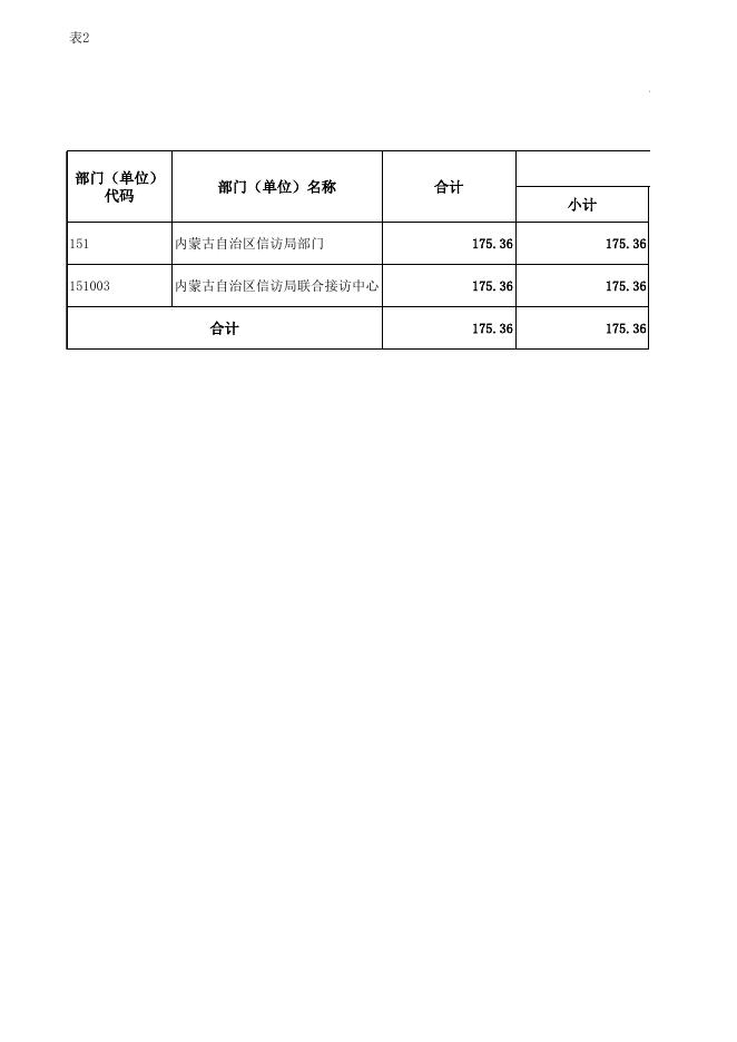 联合接访中心预算公开表.xlsx