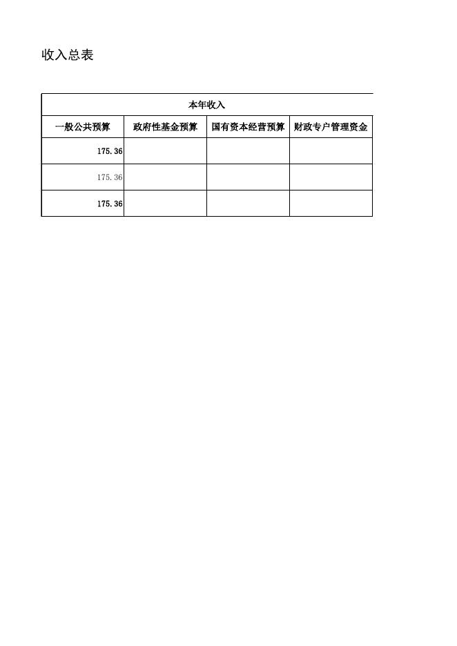 联合接访中心预算公开表.xlsx