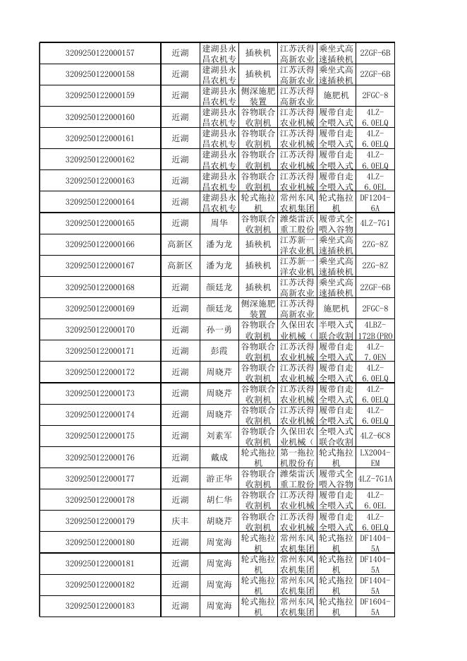 2022年度建湖县农机购置补贴兑付前公示（第四批）.xlsx