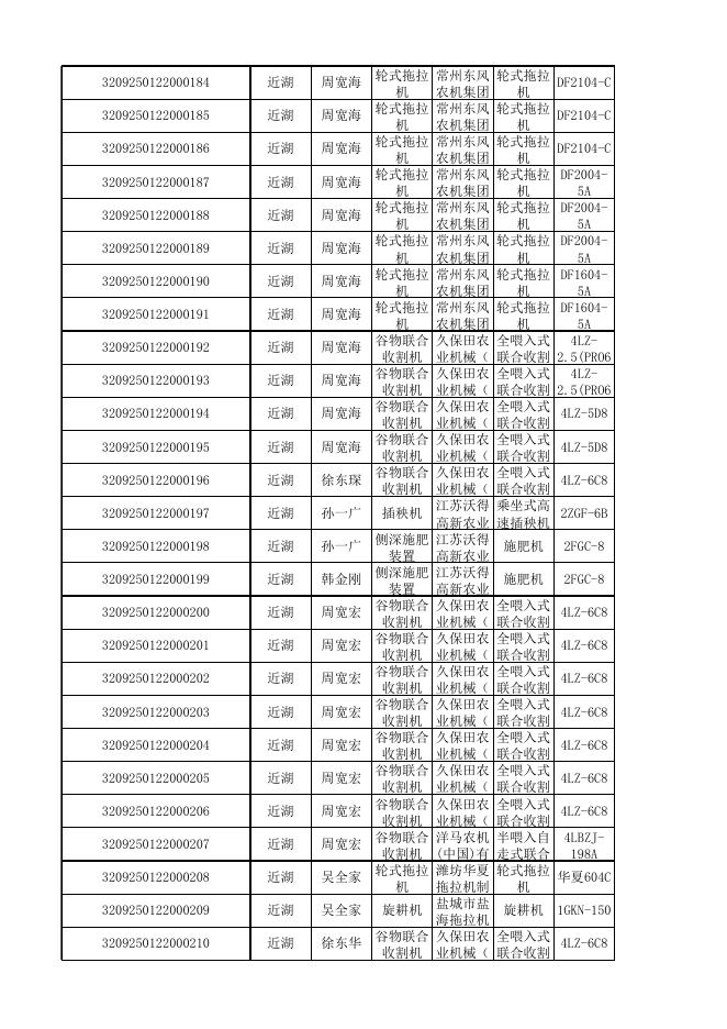 2022年度建湖县农机购置补贴兑付前公示（第四批）.xlsx