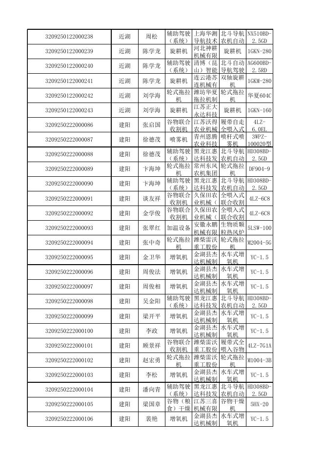 2022年度建湖县农机购置补贴兑付前公示（第四批）.xlsx