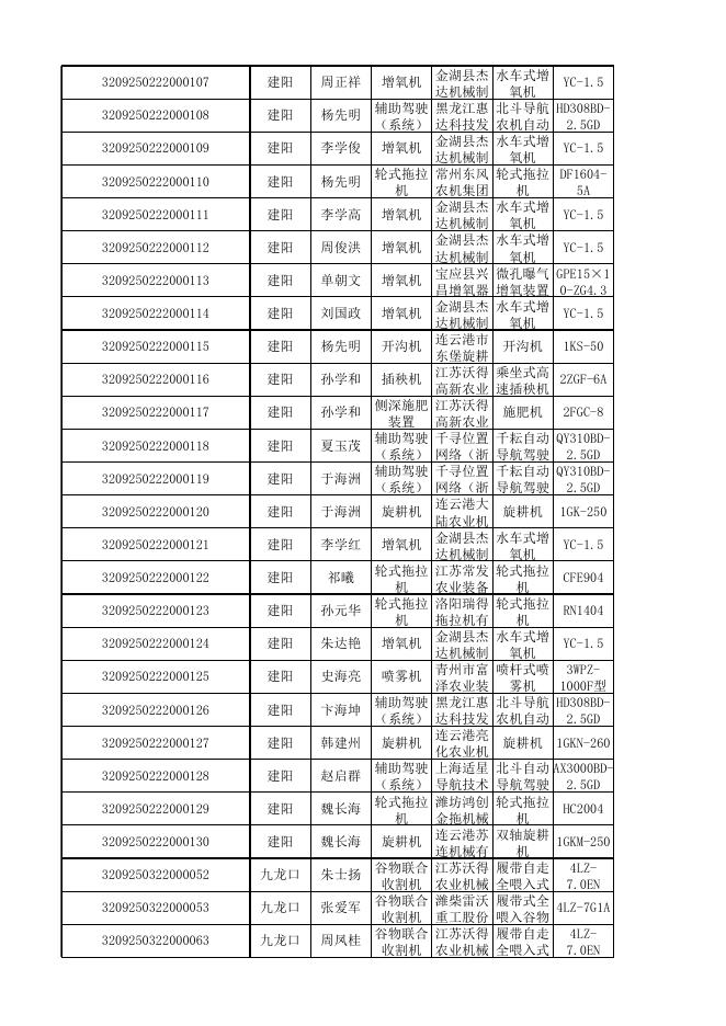 2022年度建湖县农机购置补贴兑付前公示（第四批）.xlsx