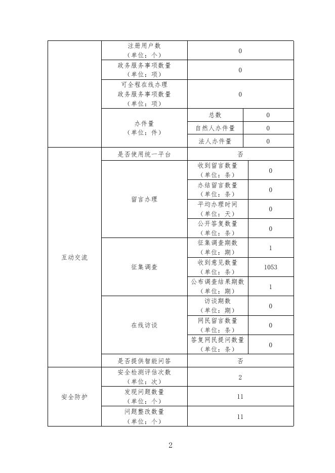 奉城镇网站工作年报.pdf