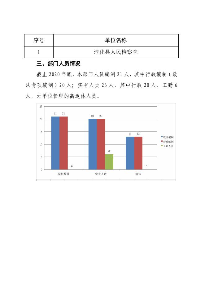 咸阳市人民政府_ 淳化县人民检察院.pdf