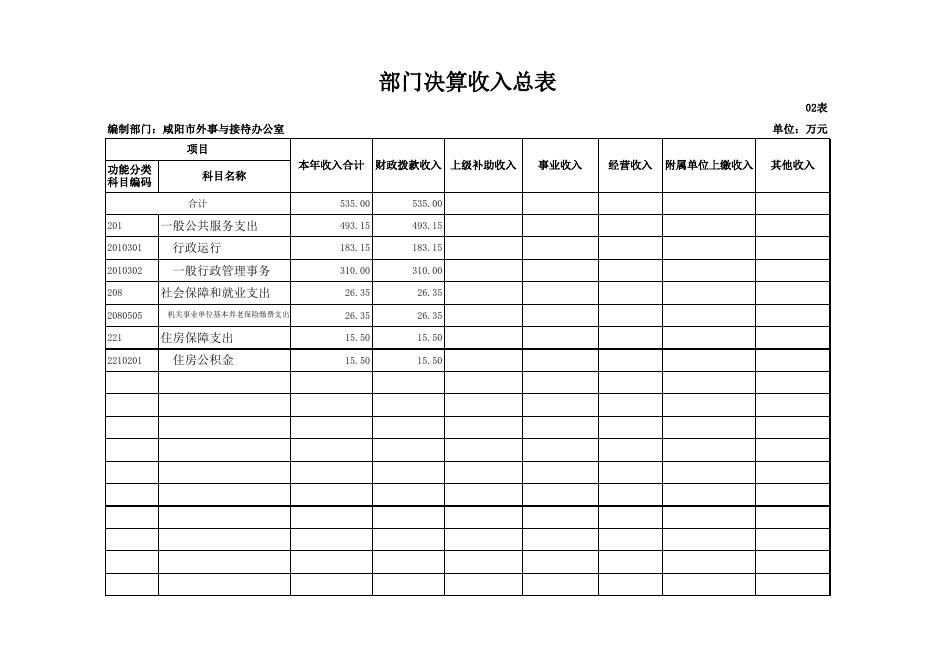 咸阳市外事与接待办公室2018年部门决算公开表.xls