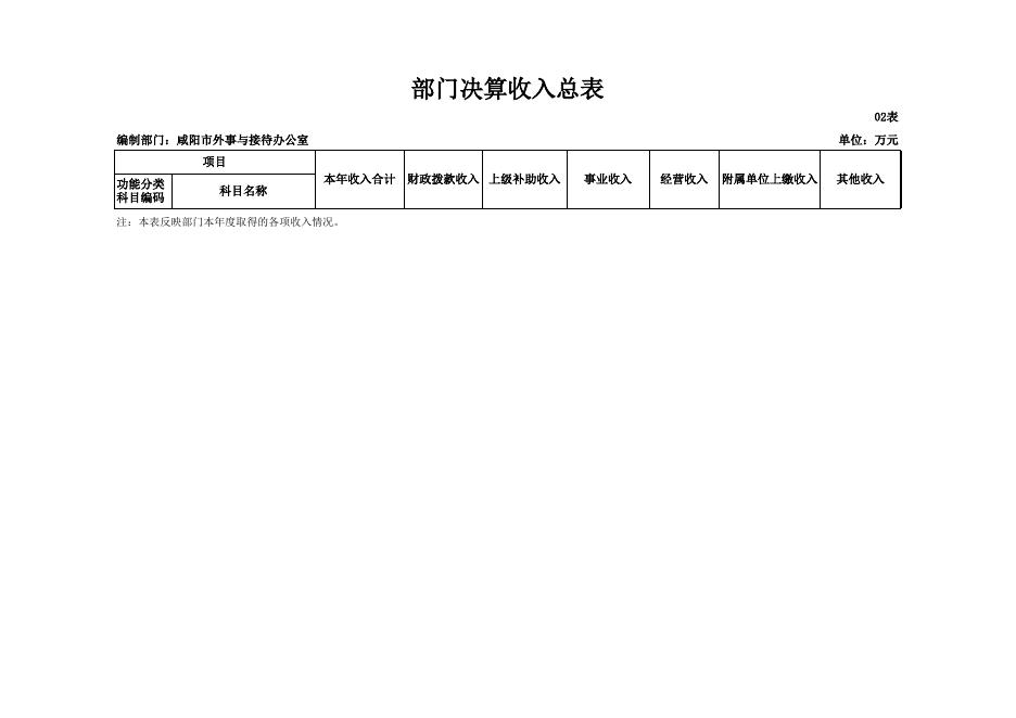咸阳市外事与接待办公室2018年部门决算公开表.xls
