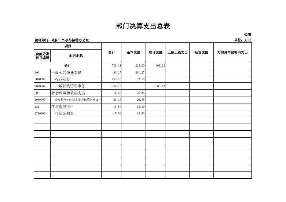 咸阳市外事与接待办公室2018年部门决算公开表.xls