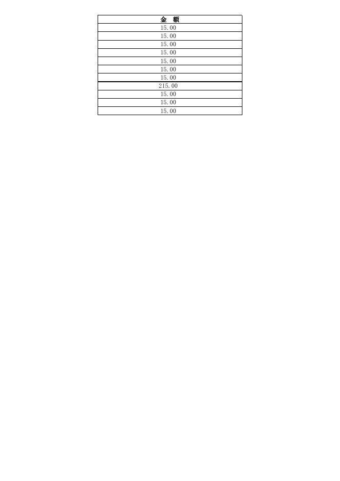 附件1、2：资金分配表.xlsx