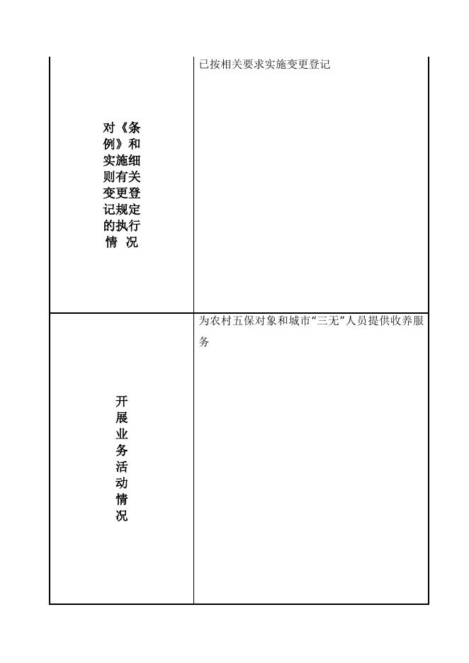 12500223321762081M-重庆市潼南区宝龙镇人民政府-重庆市潼南区宝龙镇敬老院.doc