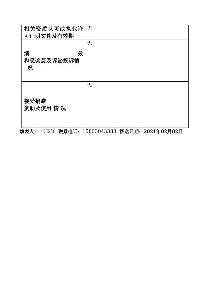 12500223321762081M-重庆市潼南区宝龙镇人民政府-重庆市潼南区宝龙镇敬老院.doc