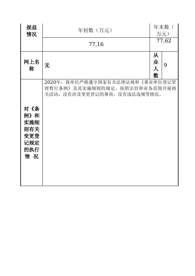 12500223331585517F-重庆市潼南区财政局-重庆市潼南区财政信息管理中心.doc