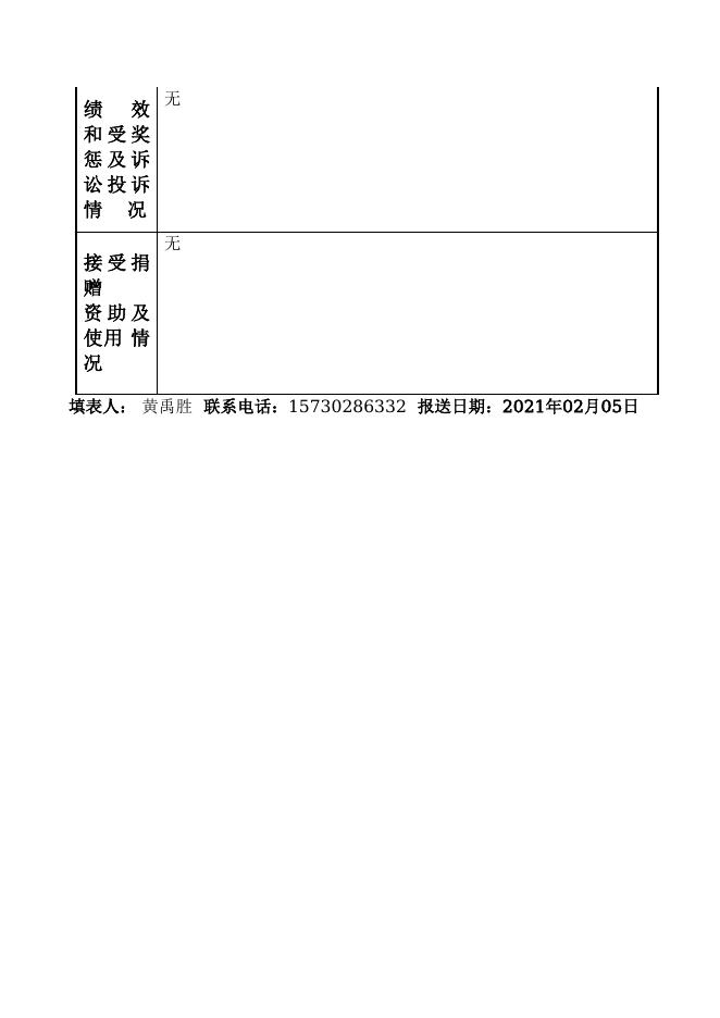 12500223331585517F-重庆市潼南区财政局-重庆市潼南区财政信息管理中心.doc