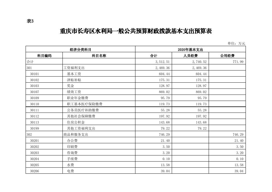 重庆市长寿区水利局2020年部门预算公开表.pdf