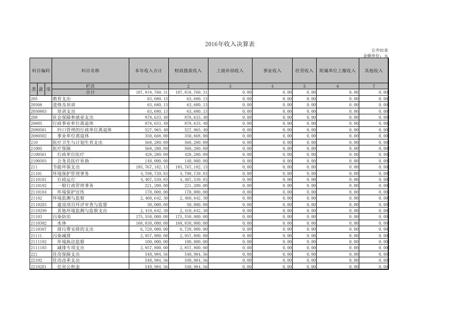 重庆市长寿区环境保护局.pdf